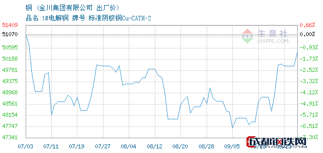 商道论市:夜盘及1月20日期货主力操作策略‘BJL平台’(图1) BJL平台