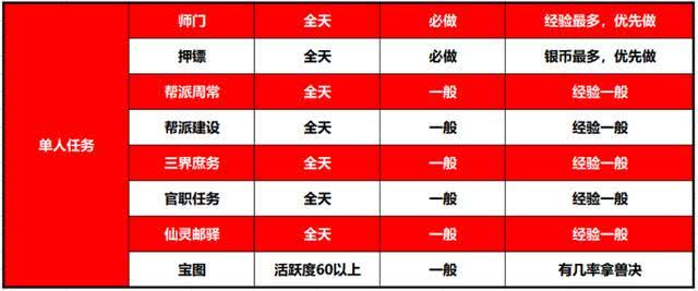 2019年深圳假体隆胸整形医生选择心得-BJL平台集团(图1) BJL平台集团